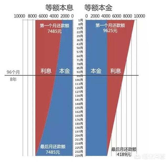 房贷40万三年后一次性还要还多少,房贷30年提前几年还房贷比较划算