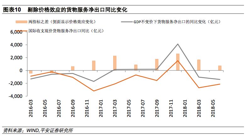 经常账户收支,经常账户盈余下降
