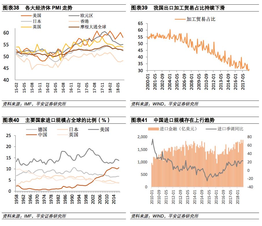 经常账户收支,经常账户盈余下降