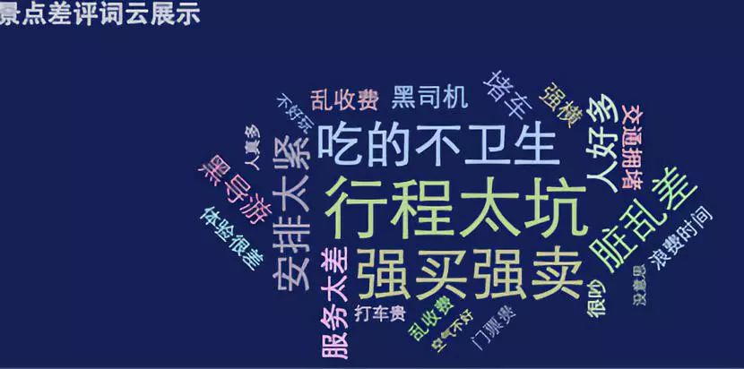 本周旅游评价报告出炉！差评率最高的竟是黄果树大瀑布？