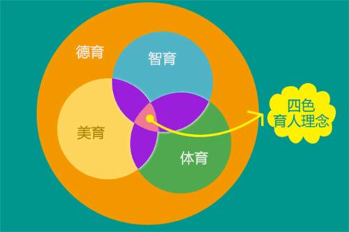 厚土育人全面开花庐阳高级中学书写高考满意“答卷”