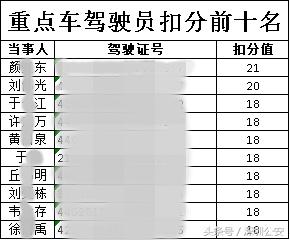 交通安全防控五类重点违法行为,八类重点交通违法行为