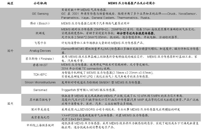 mems传感器什么材料做的,mems传感器设计软件