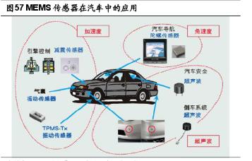 mems传感器什么材料做的,mems传感器设计软件