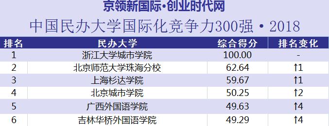 吉林华桥外国语大学公办民办,吉林外国语大学全国第一