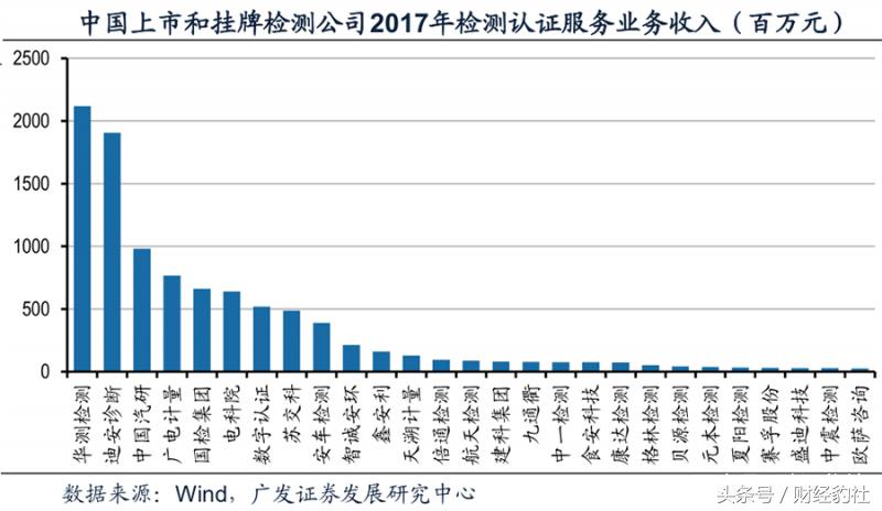 对标国际标杆企业,对标国际一流企业找管理差距