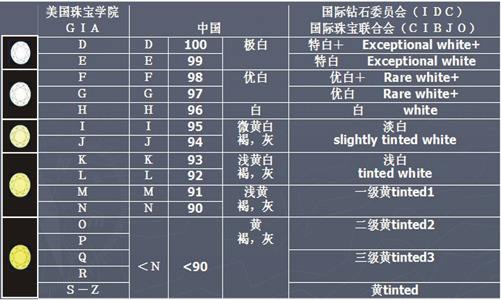钻石的秘密你知道多少,钻石的秘密故事
