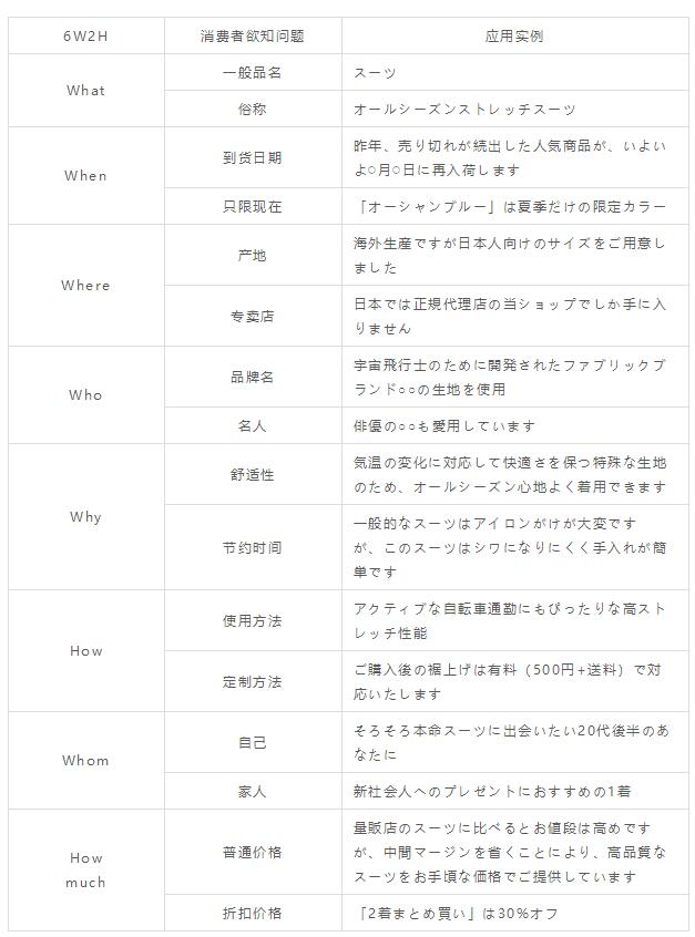 日本乐天雅虎店铺运营,日本雅虎乐天电商运营