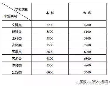 江苏公立幼儿园收费标准明细表,江苏东台幼儿园收费标准2020