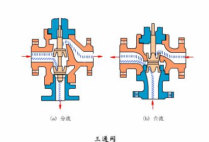 自动阀门的原理动态图,solidworks动画演示阀门原理