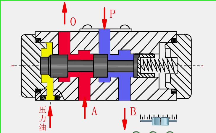 自动阀门的原理动态图,solidworks动画演示阀门原理