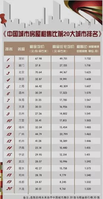 比房价更可怕的房租,比高房价更可怕的是连房都租不起