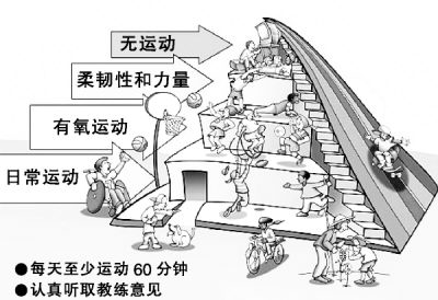 科学合理的减肥食谱,科学减肥方法有哪些视频
