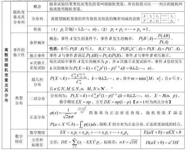 高考状元总结的数学公式,高考学霸数学秒杀公式