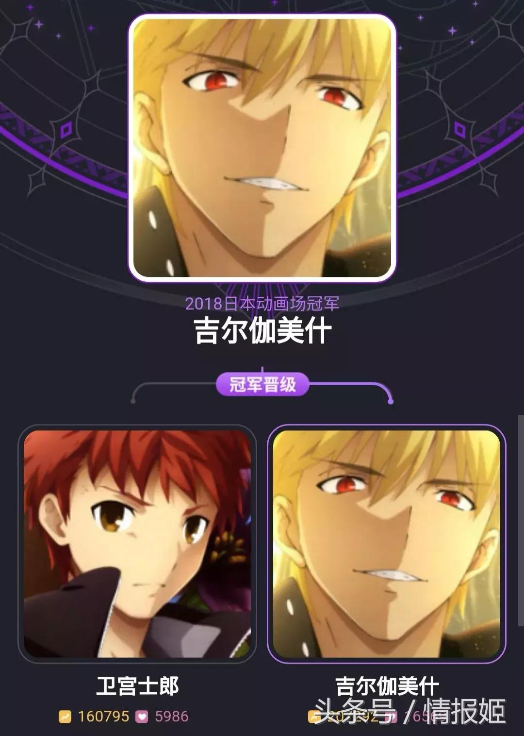 B站动画角色人气大赏落幕，今年女子萌王果然还是她！