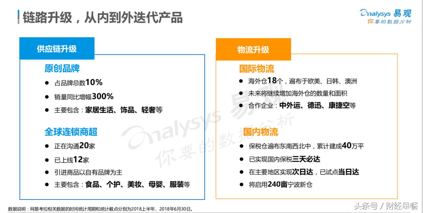 跨境电商份额六度蝉联第一,没有电商”基因“的网易凭什么?