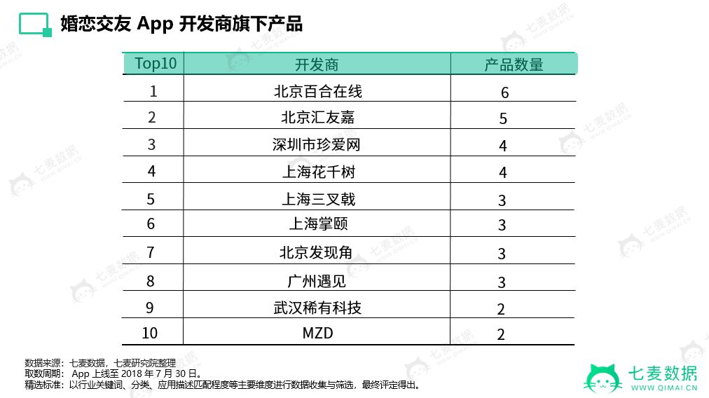 七夕总结：2018新型婚恋交友App激增！18禁，年轻人有点敢玩