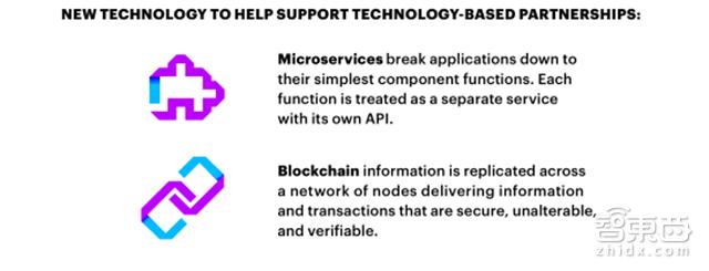 埃森哲技术展望2024,埃森哲数字化前景