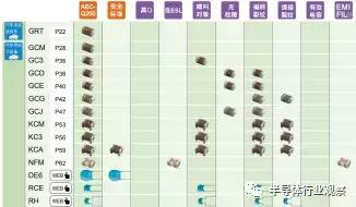 日本核心器件,日本被动元器件