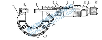 数控百分表使用教程,千分尺的工作原理及读数方法