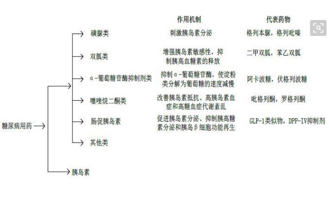 治疗糖尿病的吡格列酮,糖尿病曲格列汀的副作用