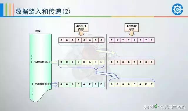 西门子plcs7-200smart编程案例,西门子plc1500编程案例