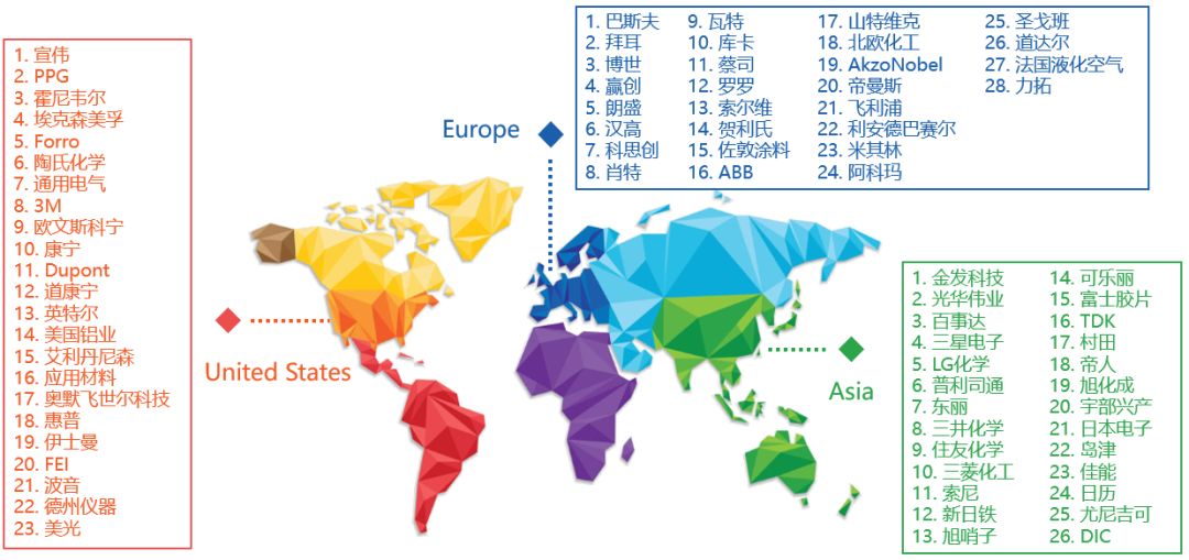 新材料产业的战略定位,新材料产业创新发展