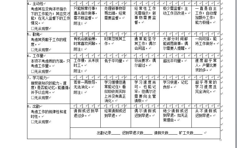 采购部kpi绩效考核表格大全,生产车间绩效考核表格模板大全