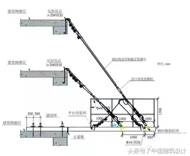 脚手架支撑系统搭设规范及图解,外脚手架搭设标准讲解图文并茂