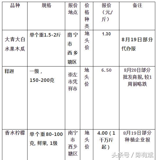 石榴芒果橘子葡萄,芒果石榴同种类的水果