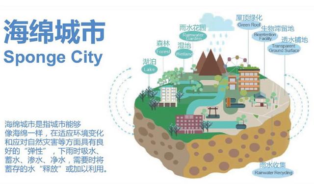 台风内涝主要前兆,台风暴雨后被淹了怎么办