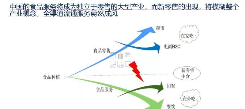 董中浪:食品服务行业的基本逻辑以及投资望家欢的理由