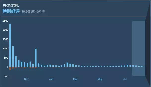 taptap9.9评分游戏实况,百万预订动漫