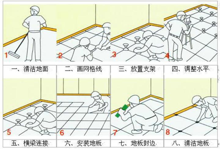 云南防静电活动地板公司,防静电地板正确安装方法