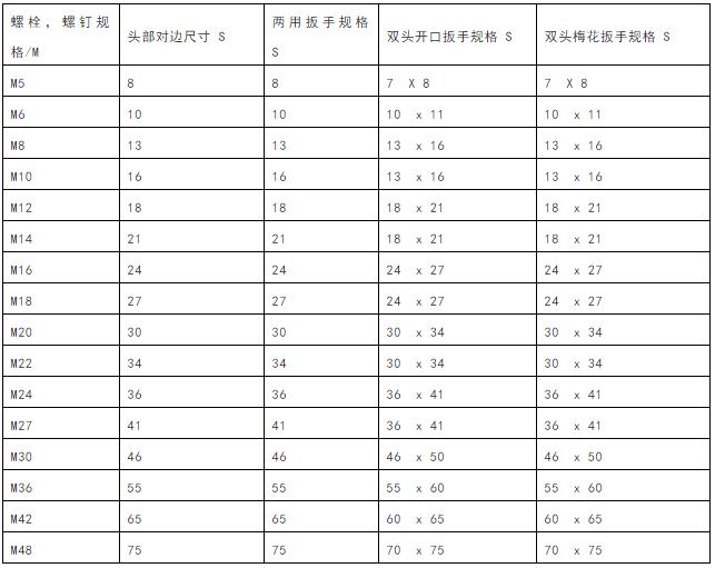 各种螺栓用多大扳手,螺栓大小比较