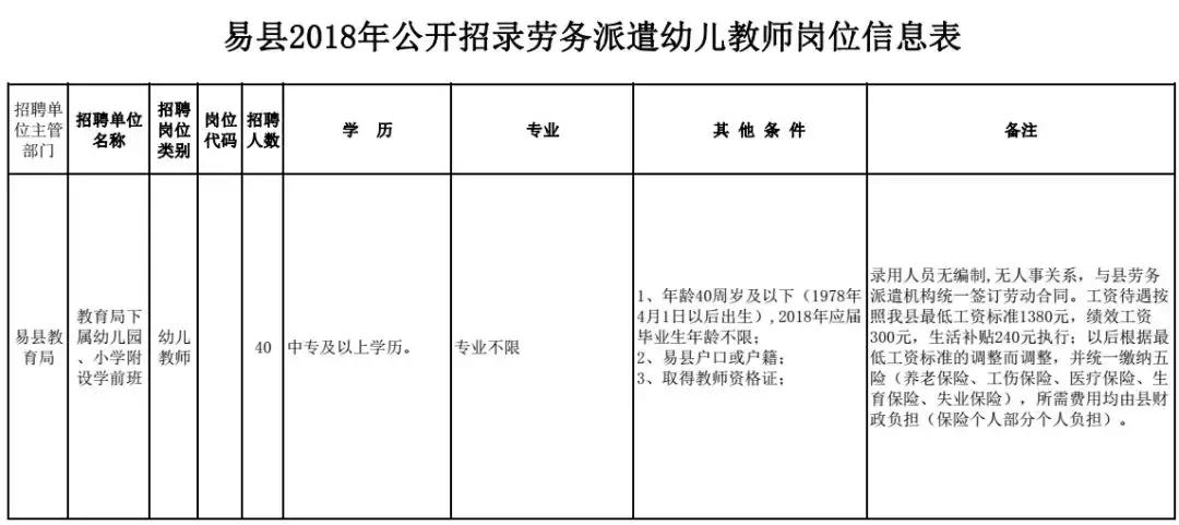 2020河北省机关事业单位招聘,河北机关事业最新招聘