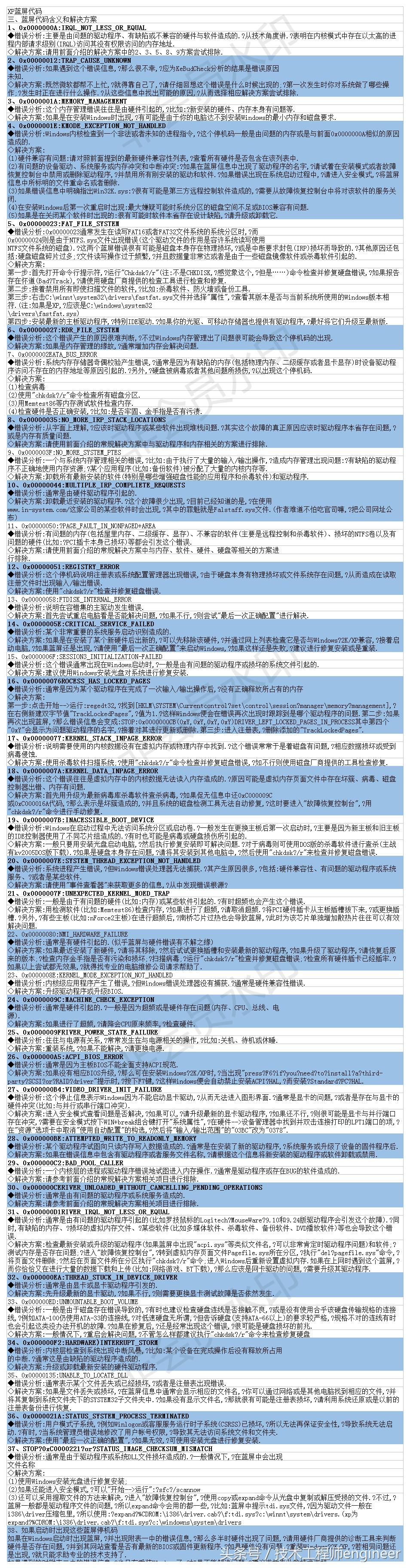 win10电脑蓝屏代码大全及解决方案,windowsxp电脑蓝屏解决方法