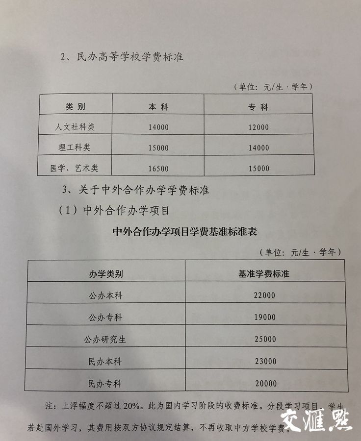 南通乐美幼儿园收费标准,南通唐闸公园幼儿园收费标准