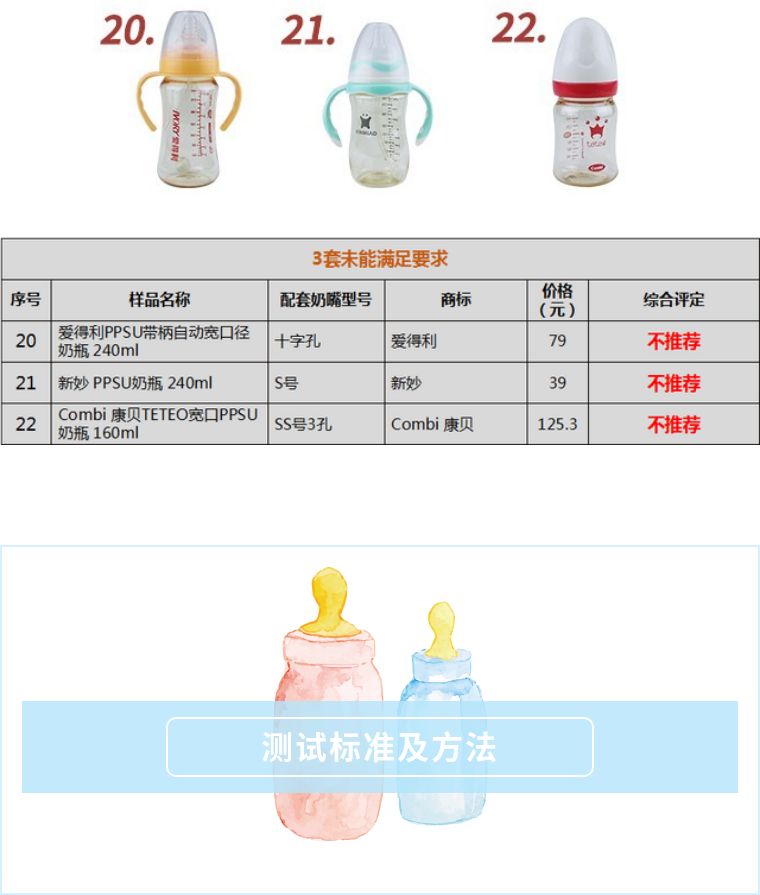 跟风总出错?深圳市消委会手把手教你选奶瓶