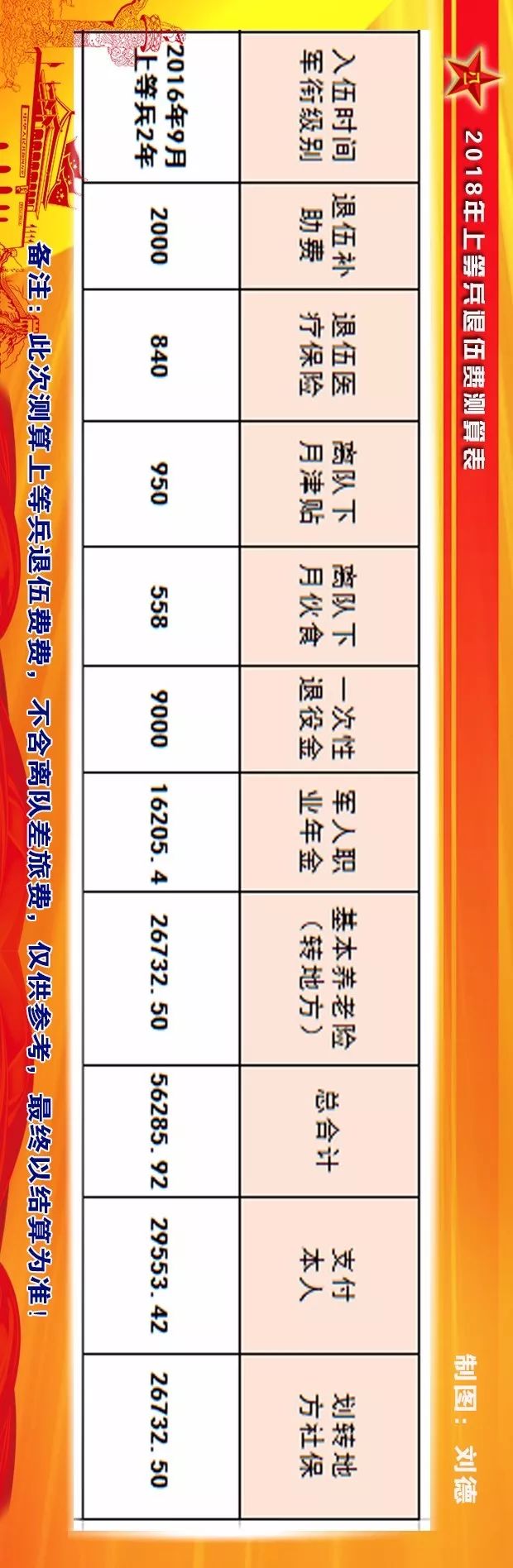 义务兵一期士官退伍能拿多少钱,义务兵和一期士官退伍费区别
