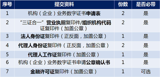 线上办理车辆抵押登记流程 (网上办理解除车辆抵押所需材料)