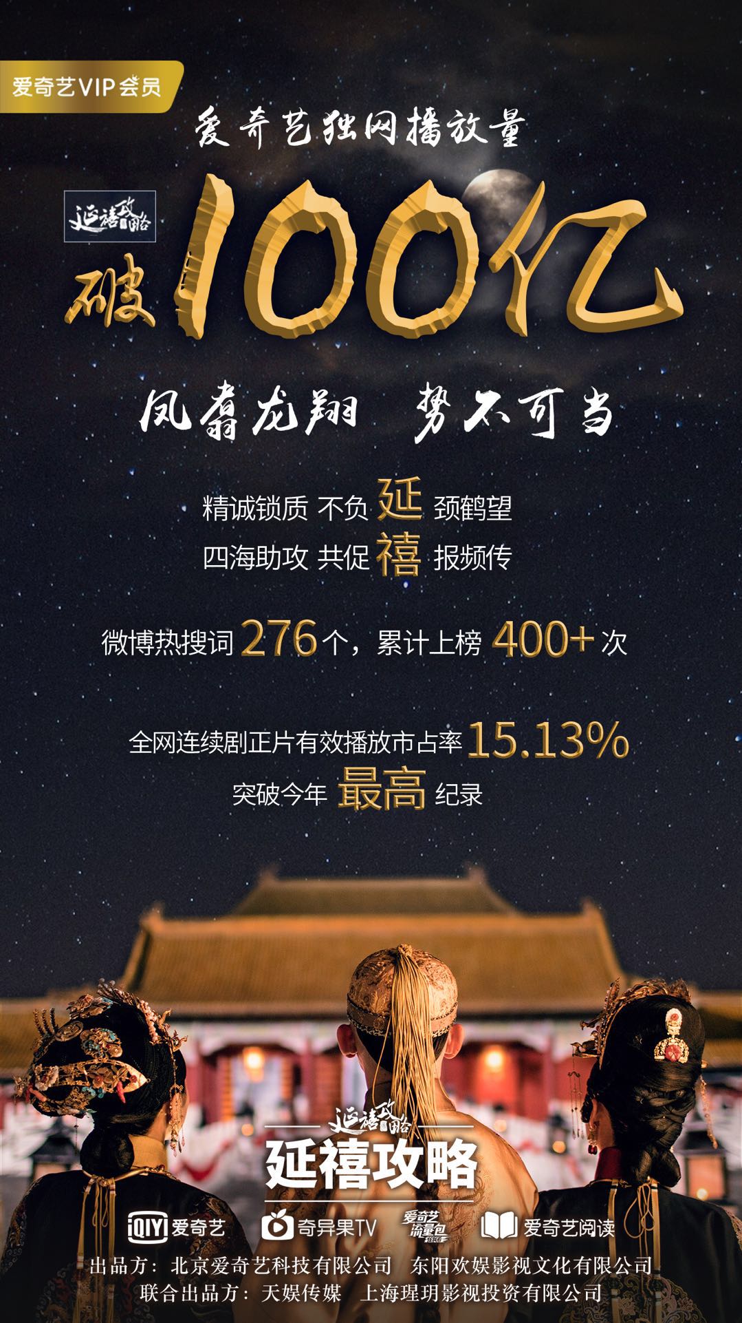 延禧攻略登全球热搜电视剧榜首,延禧攻略收视率播放量