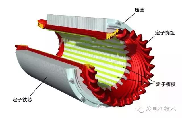 汽轮发电机安装流程图解,大型汽轮发电机转子拆卸图解