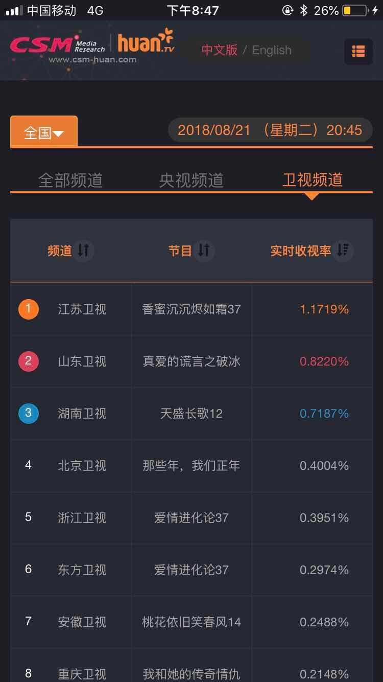 旭凤第一次灵修vs第二次灵修,香沉沉烬如霜灵修花絮
