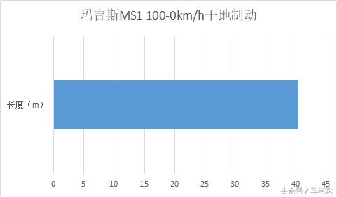 玛吉斯ms1配套车型,玛吉斯ms1花纹轮胎怎么样
