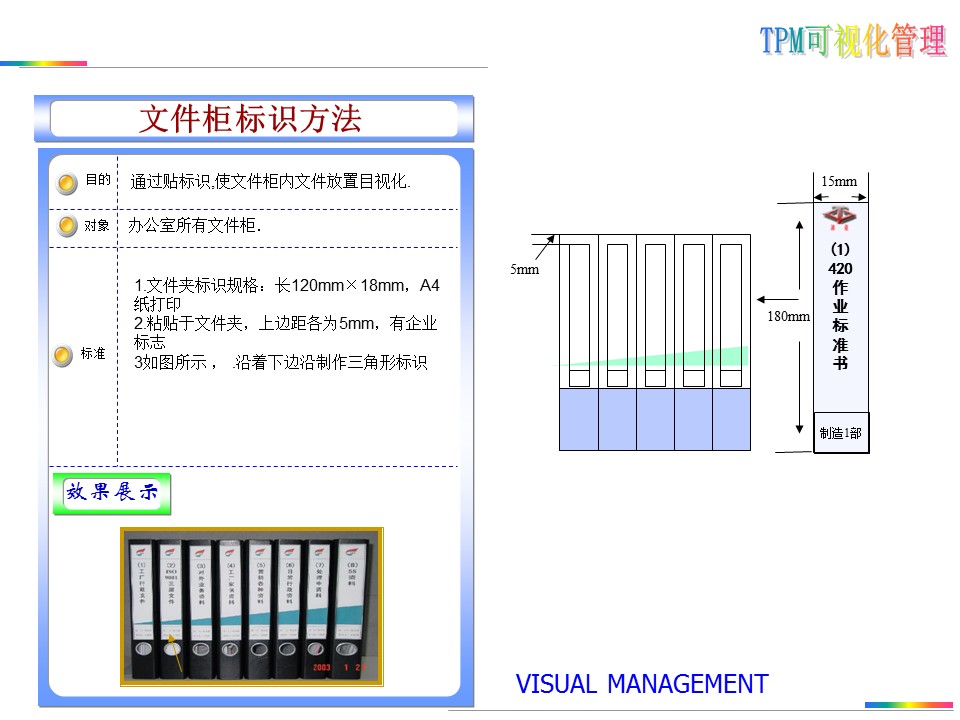 可视化目视化安全标准化标识牌,目视化管理信息
