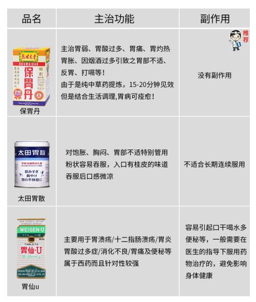 马世良堂保胃丹旗舰店,马世良堂保胃丹有用吗
