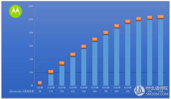 摩托罗拉motoz3测试,摩托罗拉motoz3开箱