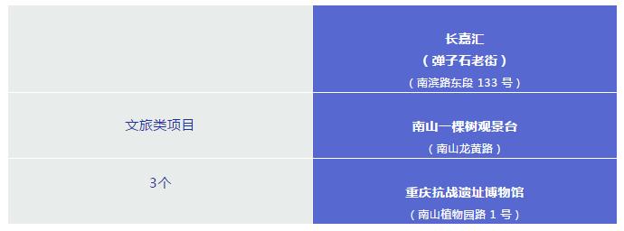 不出南岸看智博会，这些设在南岸的场外展区（区内参观点）好看又近，还可以直接参观！