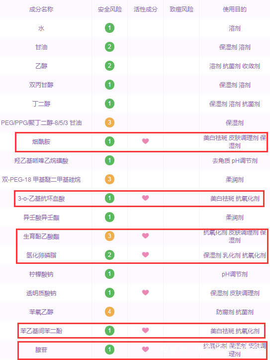 烟酰胺b3精华,烟酰胺3%能达到美白吗
